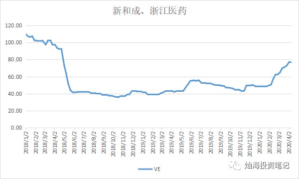 药业股票最新动态全面解读