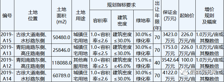 泗水房价最新动态，市场走势、影响因素与未来展望（2019版）