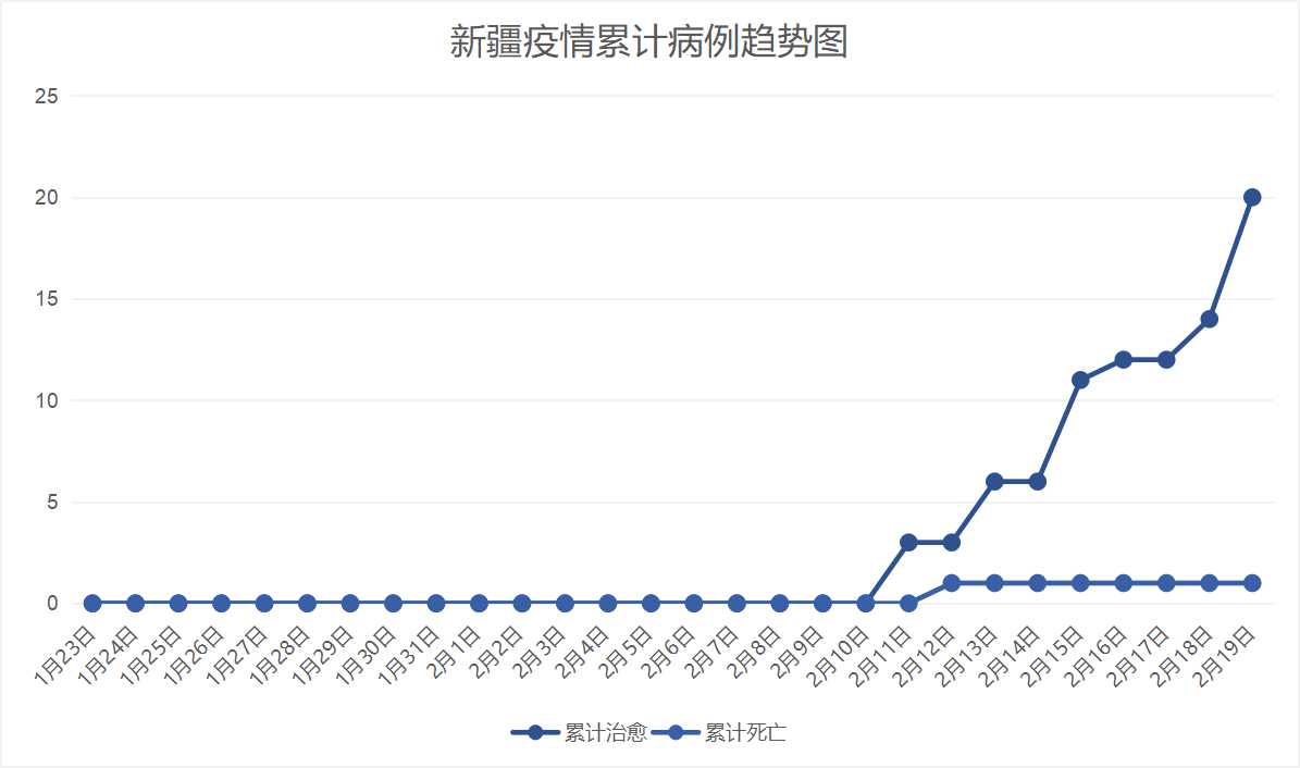 新冠肺炎最新疫情分析报告