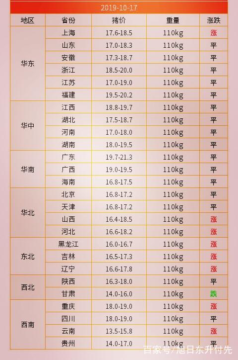 四川生猪最新价格及市场走势与影响因素深度解析