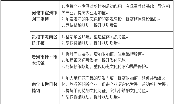 元件 第150页