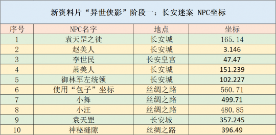 2024新奥天天资料免费大全,实效性策略解读_MP40.761