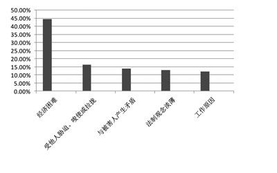 脉搏中 第38页