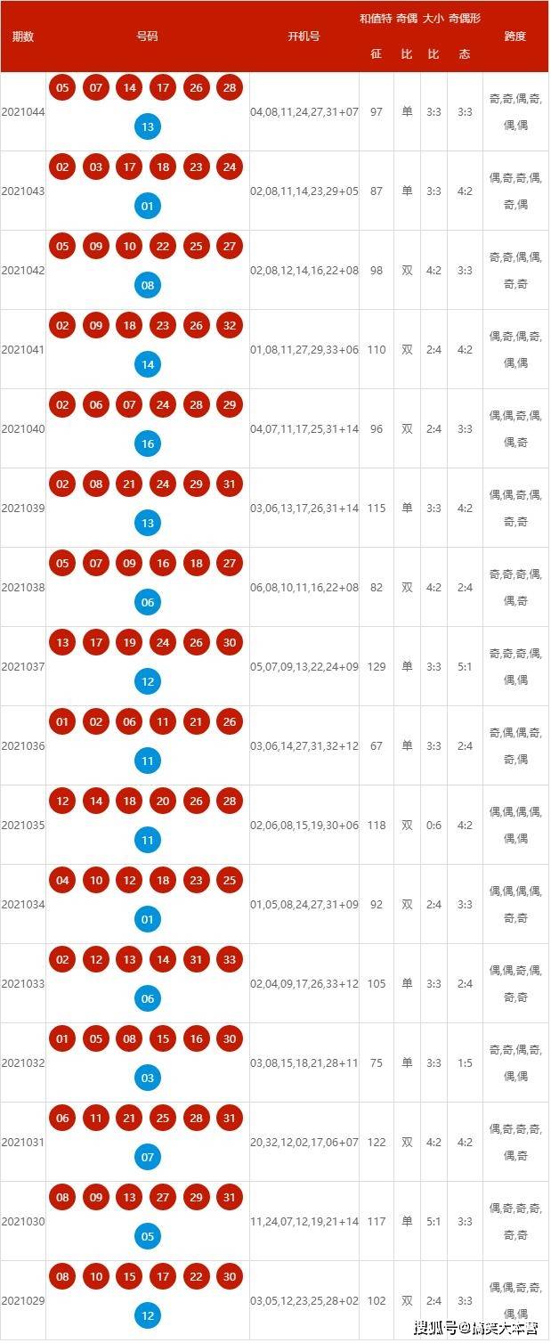 2024新澳开奖记录,全面执行分析数据_尊贵款39.155