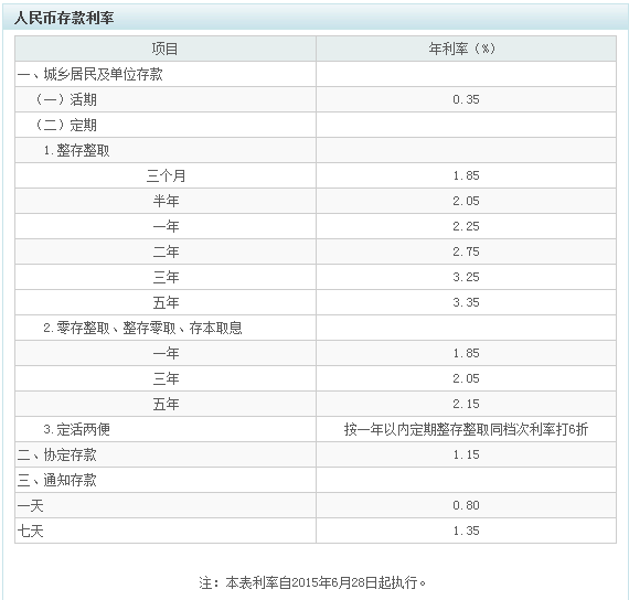 建行三年定期最新利率揭秘，洞悉存款收益与市场动态趋势