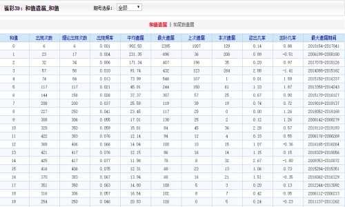 2024澳门天天六开好彩,创造力策略实施推广_交互版3.688