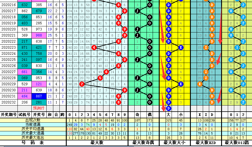 正版澳门二四六天天彩牌,全面执行数据计划_动态版92.855