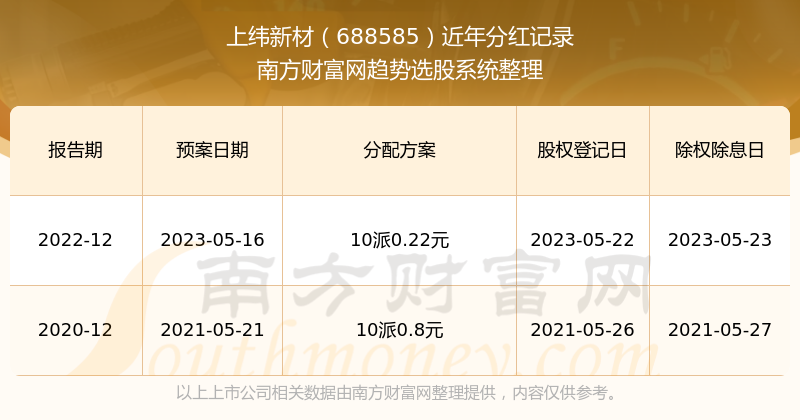 新澳门天天开好彩大全开奖记录,具体操作指导_MT58.774