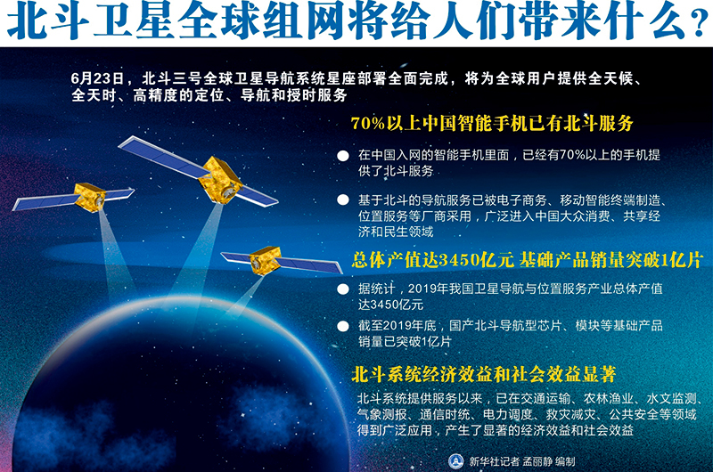 中国北斗迈向全球卫星导航新纪元，最新发展动态揭秘