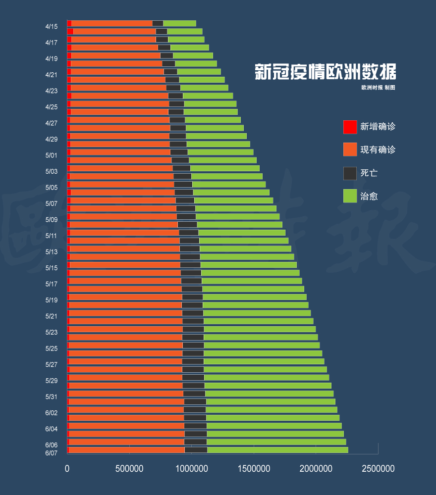 新冠肺炎疫情最新进展报告