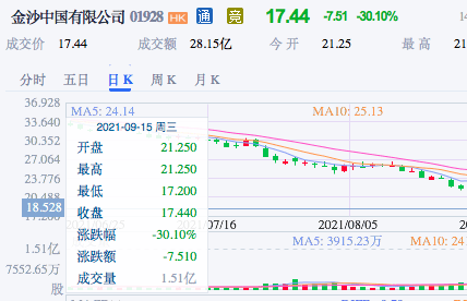 澳门特马今天开奖结果,最新热门解答定义_3D72.617