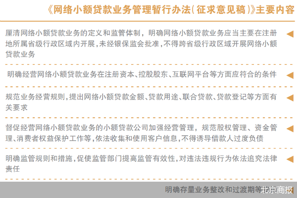 最新互联网小贷监管，重塑行业生态，保障消费者权益的双重目标达成