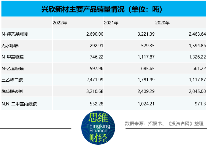 源源不 第38页