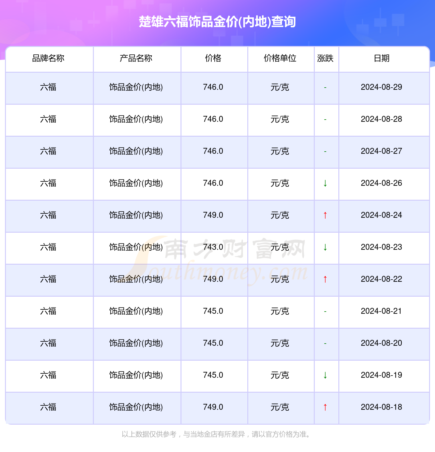 2024年新澳门天天开奖免费查询,全面分析数据执行_XP44.690