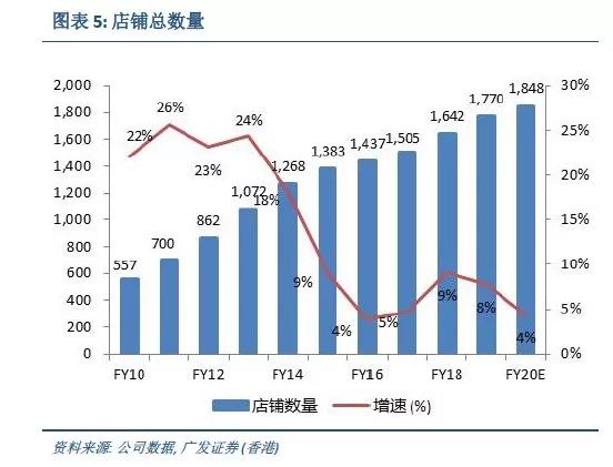 积淀 第35页