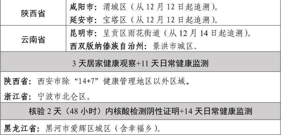 北京最新疫情风险区划分，科学防控，精准施策策略启动