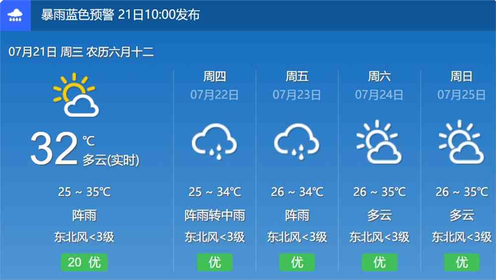 广西百色最新天气概况