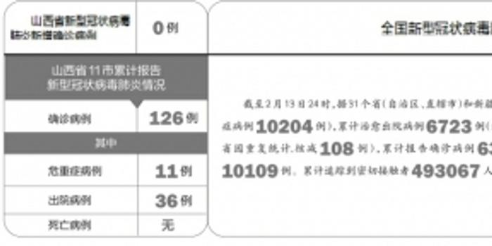 新冠肺炎病例数据最新概况深度解析