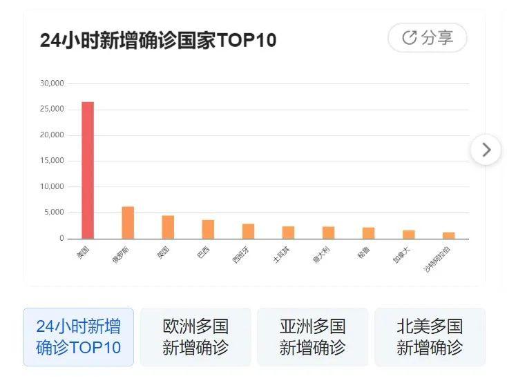 美国疫情最新动态，真相揭秘、误解辟除与防控策略探讨