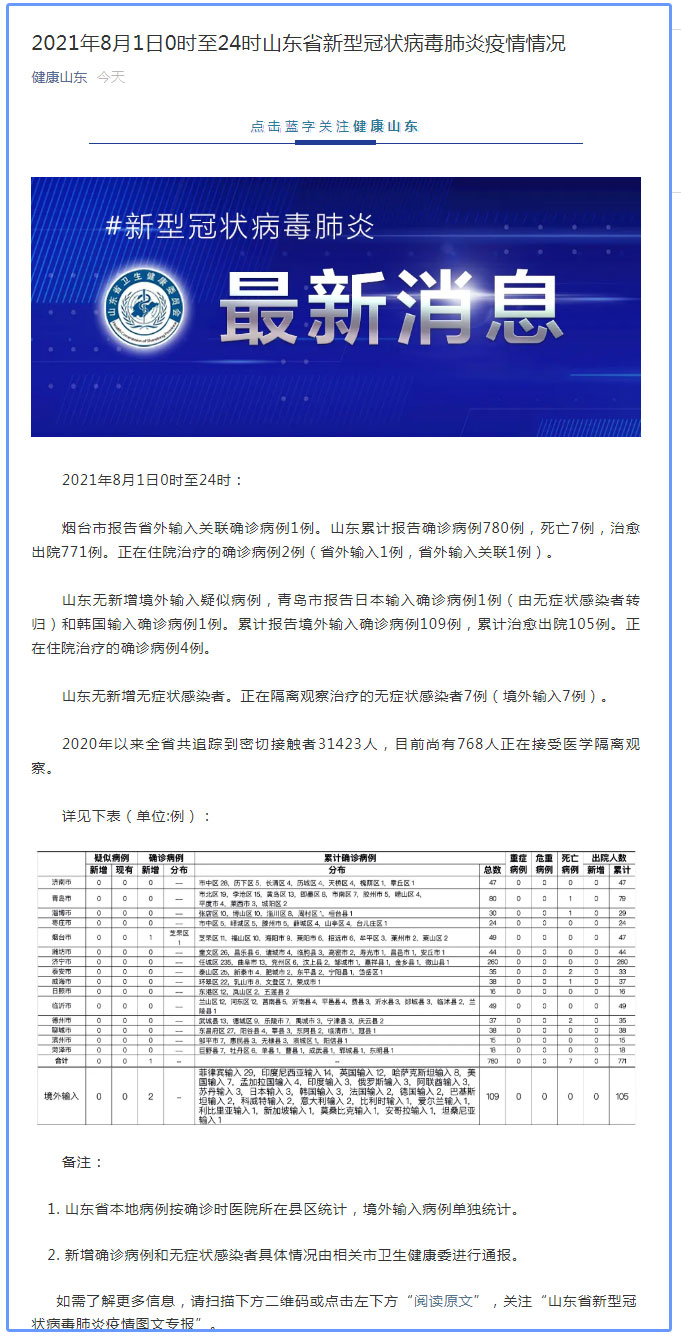 山东省新增确诊病例动态分析与最新进展