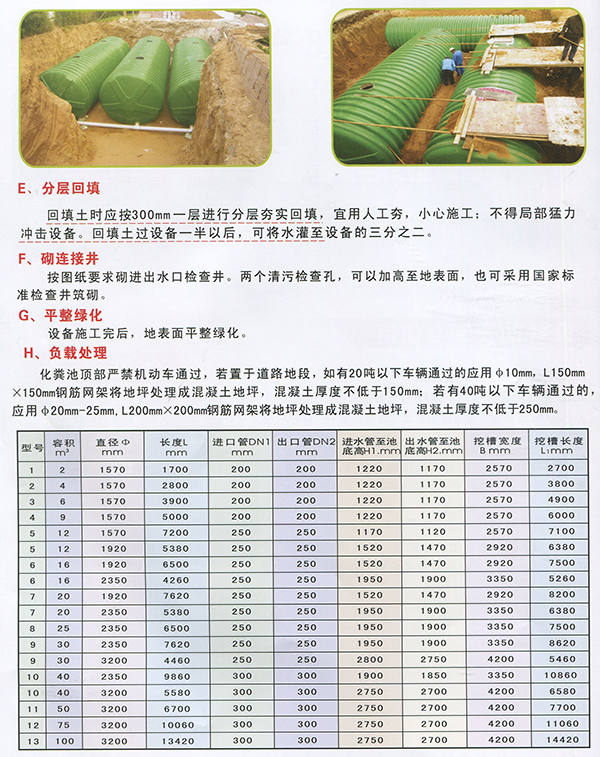 最新玻璃钢化粪池图集及其实际应用