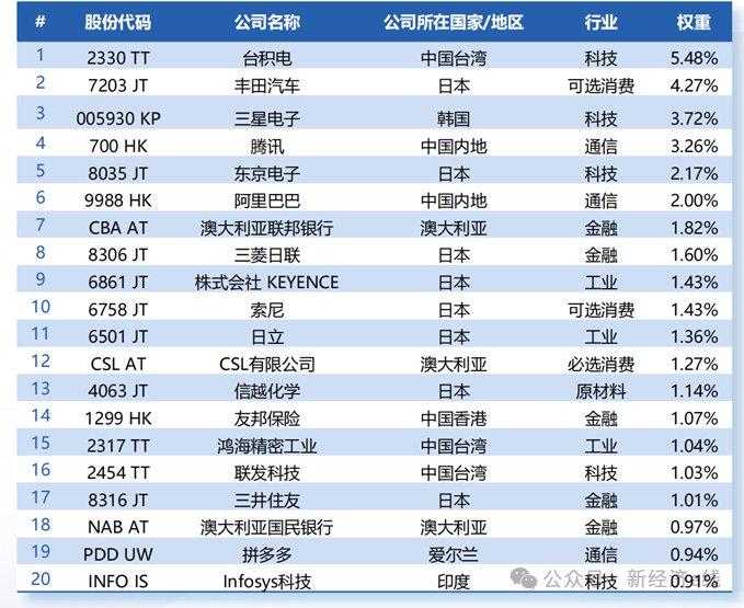 2024年新奥正版资料免费大全,正确解答落实_游戏版6.336