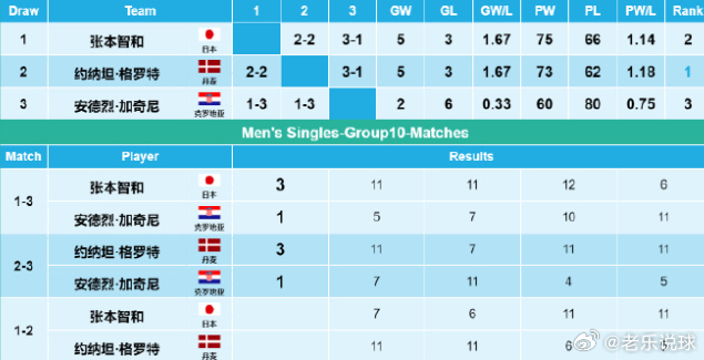 2024澳门开奖结果记录,专业评估解析_PalmOS44.986