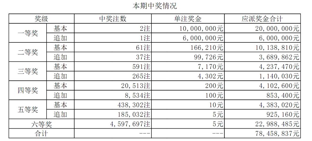 新澳今晚六给彩开奖结果,收益成语分析落实_手游版2.686