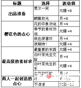 澳门一码一肖100准吗,精细方案实施_SP77.790