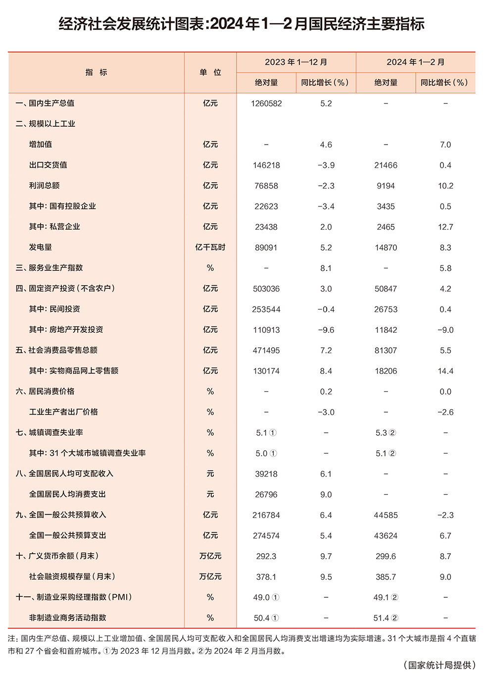 不断的 第34页