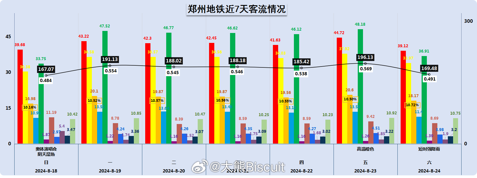 2024新澳门天天开好彩,全面实施数据分析_UHD54.169