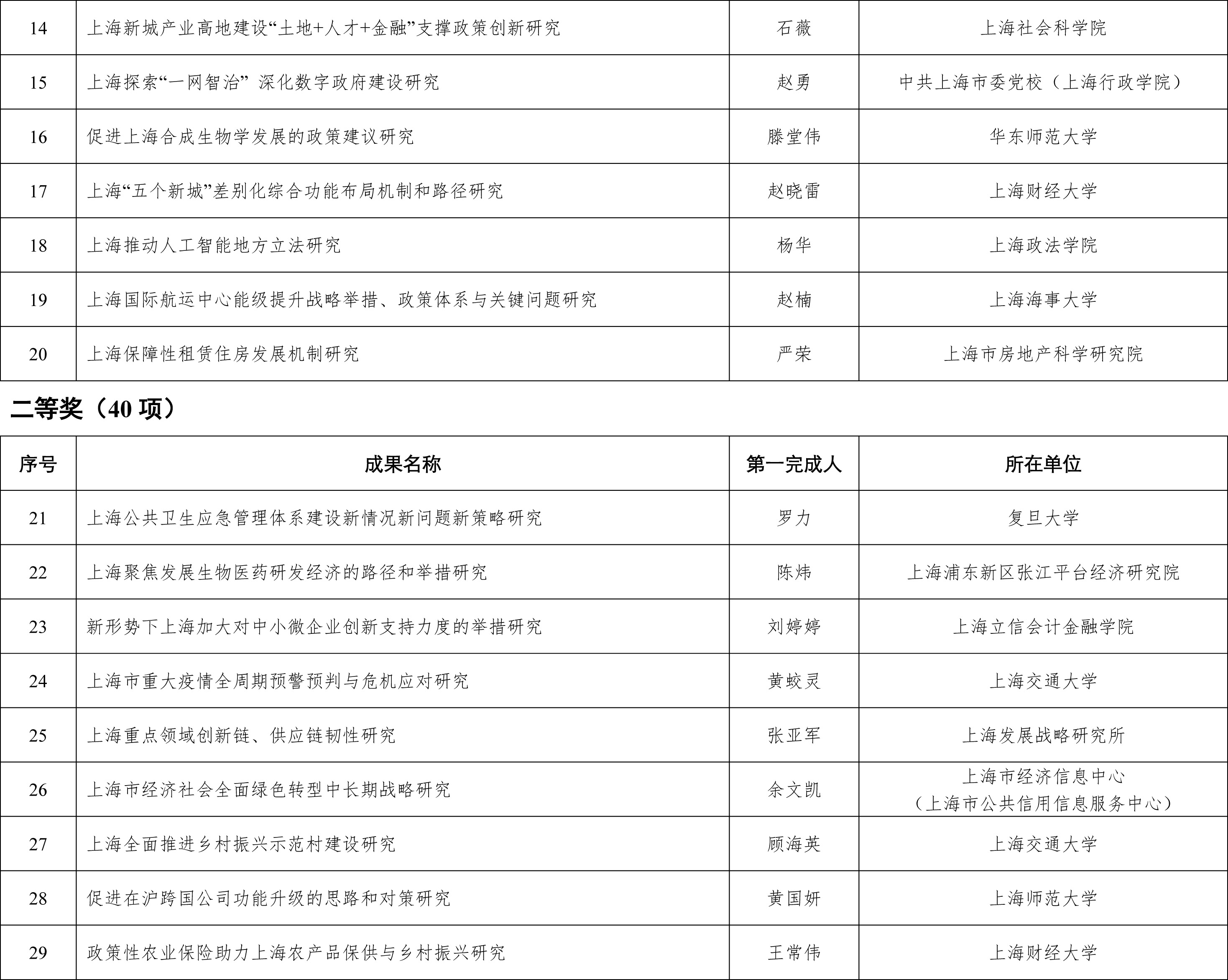 新奥最新资料单双大全,合理决策评审_体验版47.750