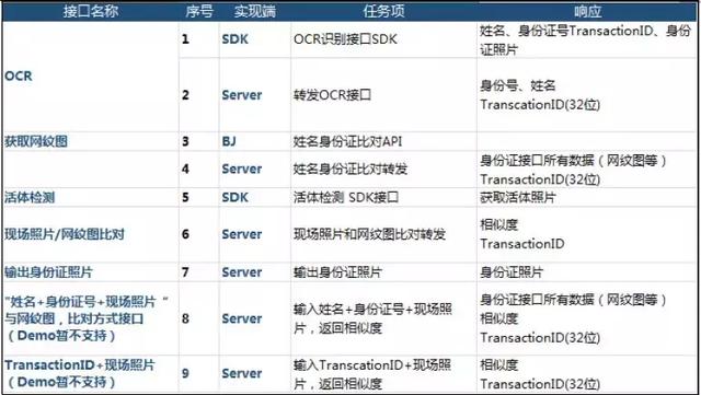 新澳2024年开奖记录,实地验证数据计划_Harmony56.639