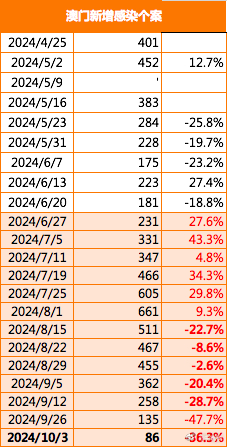 澳门最精准最准的龙门,统计解答解释定义_专家版63.734