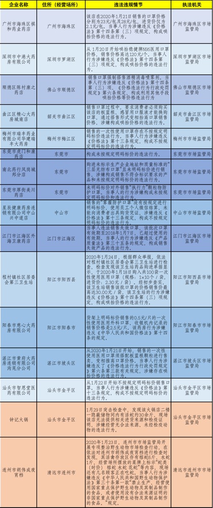 今晚新澳门开奖结果查询9+,决策资料解释落实_HT91.805