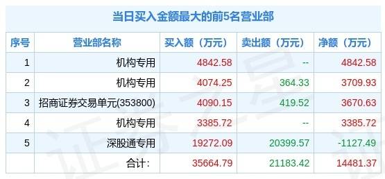 新澳天天开奖免费资料,全部解答解释落实_WP版43.48