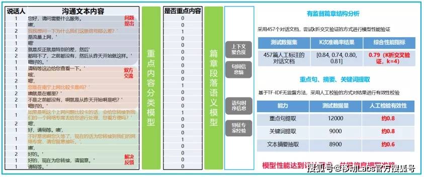 2024澳门今晚直播现场,现象分析解释定义_投资版11.942