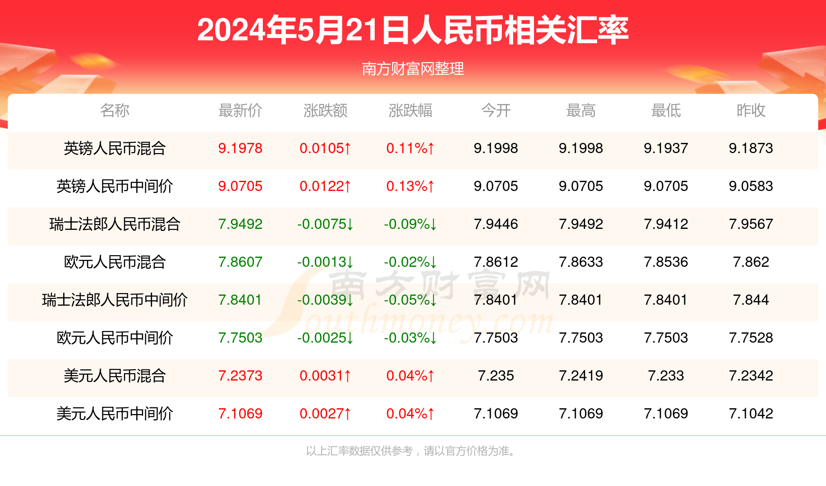 澳门4949最快开奖直播今天,快速落实方案响应_Superior80.920