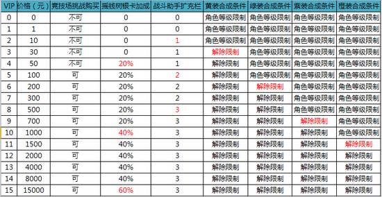 香港特准码资料大全,统计解答解析说明_PT40.650