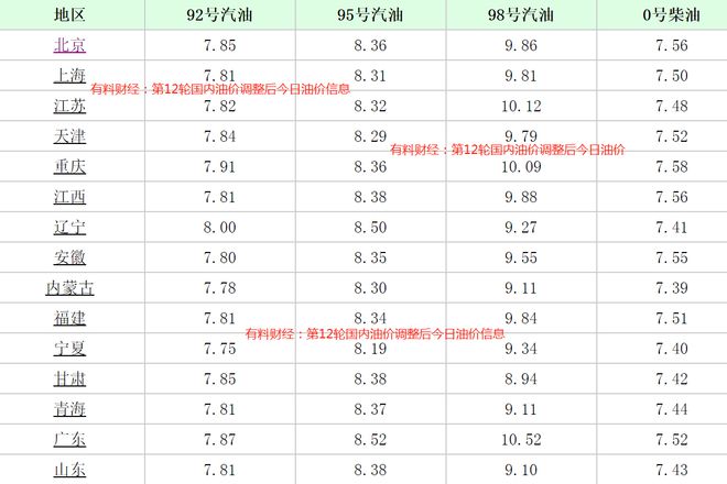 最新石油价格动态分析报告