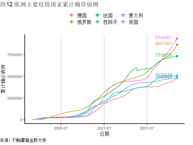 全球疫情最新动态对经济的影响分析