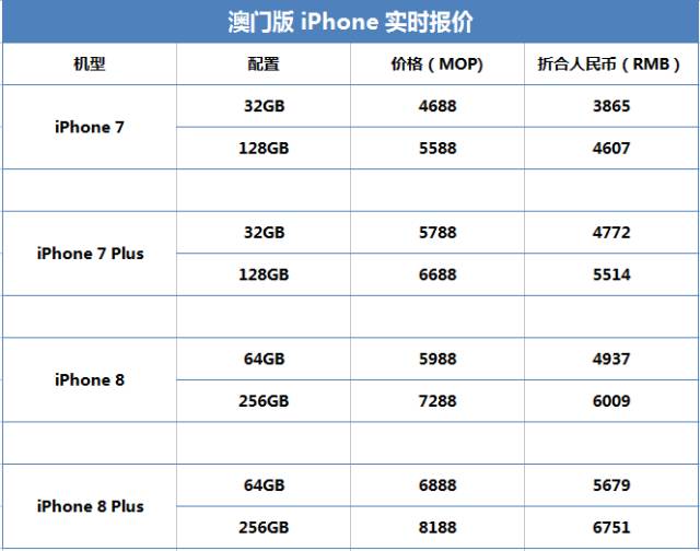 新澳开奖记录今天结果查询表,效率资料解释定义_iPhone55.907