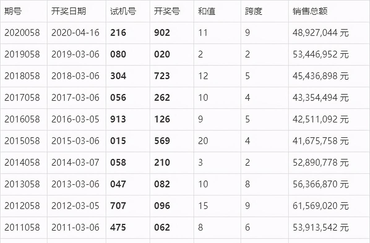 澳门六开奖最新开奖结果,实证说明解析_Linux58.861