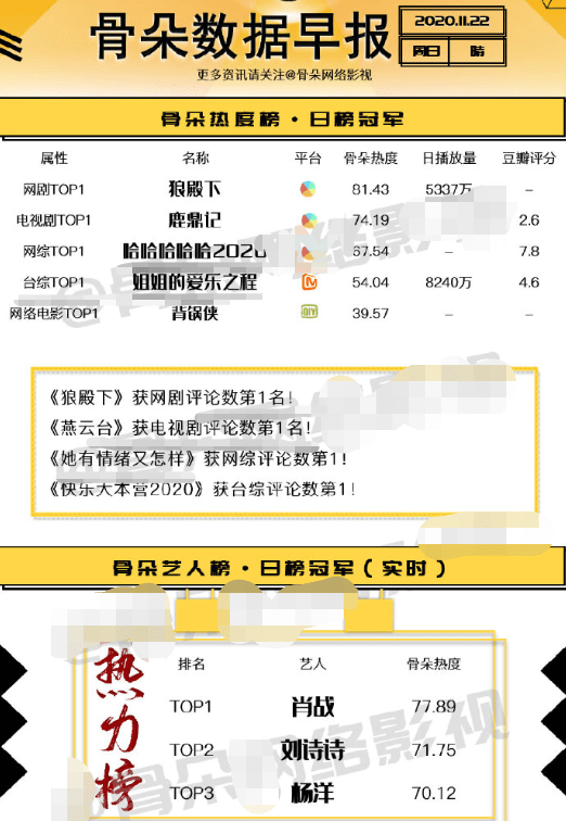 白小姐三肖三期必出一期开奖,最新数据解释定义_轻量版59.471