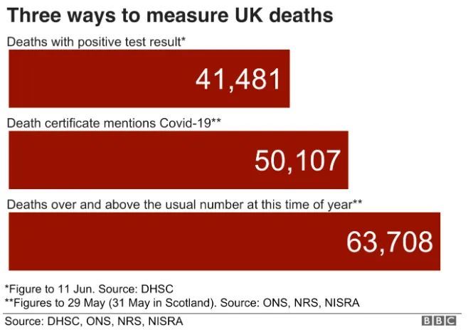 英国疫情最新动态及死亡病例分析