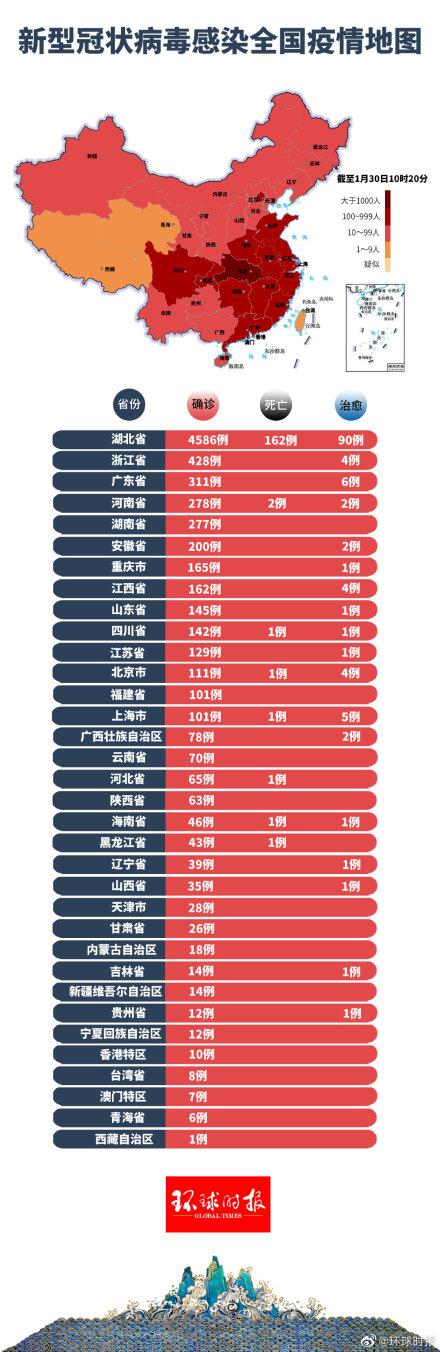 共同守护健康防线，关注中国疫情最新消息