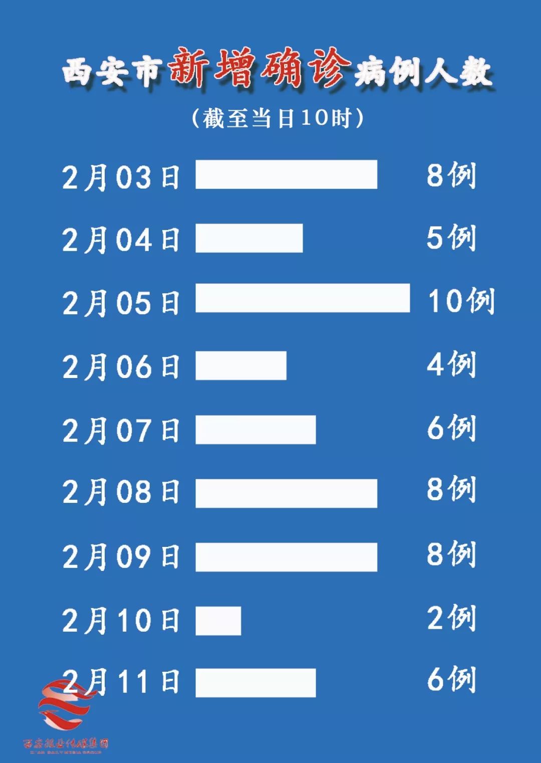 陕西输入型确诊病例最新动态解析