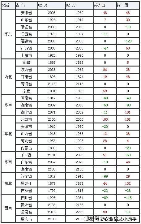 玉米价格最新行情网深度解析