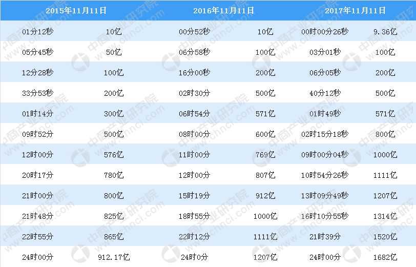 2024新奥历史开奖记录78期,数据导向方案设计_Premium86.969