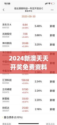 2024新澳天天资料免费大全,可持续执行探索_Pixel168.336